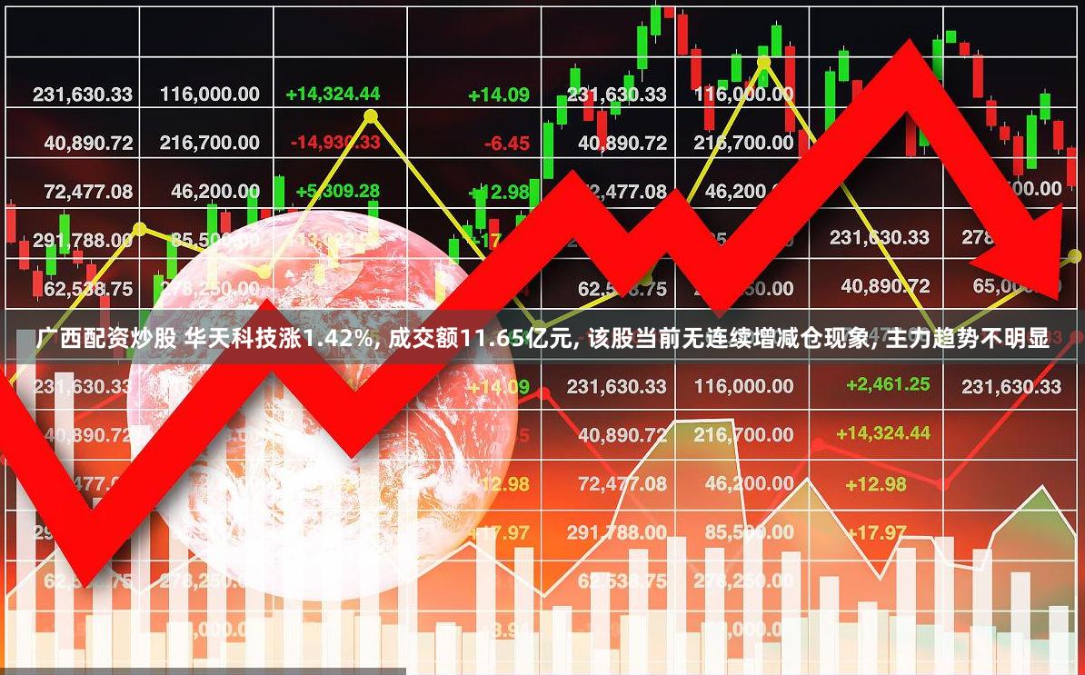 广西配资炒股 华天科技涨1.42%, 成交额11.65亿元, 该股当前无连续增减仓现象, 主力趋势不明显
